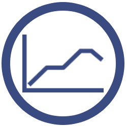 Safer Gaming Assessments